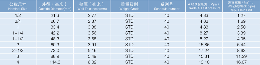 奇趣腾讯分分彩热镀锌钢管